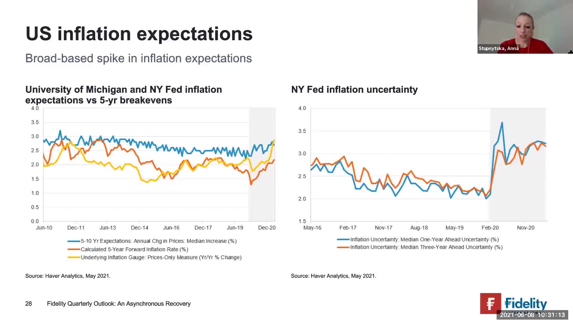 Fidelity Quarterly Outlook An Asynchronous Recovery